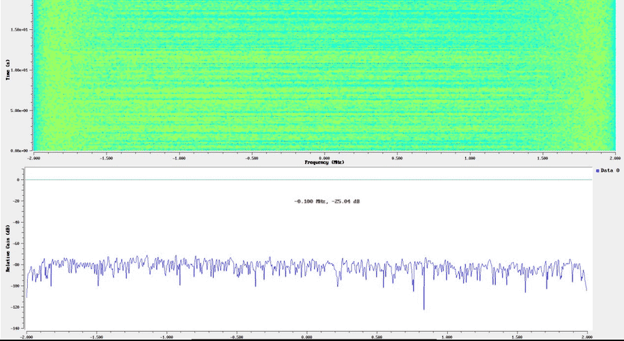 Ви­зуали­зация спек­тра в GNU Radio