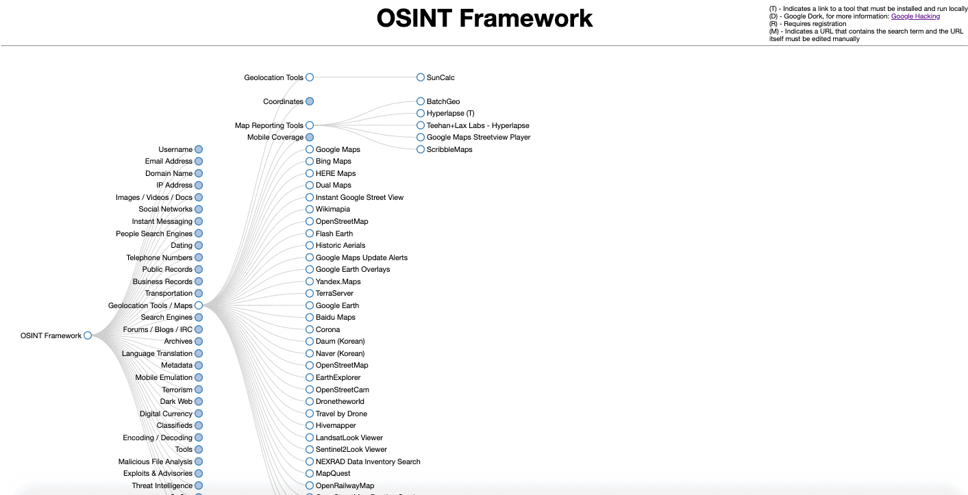 Инструмент ОСИНТ OSINT Framework