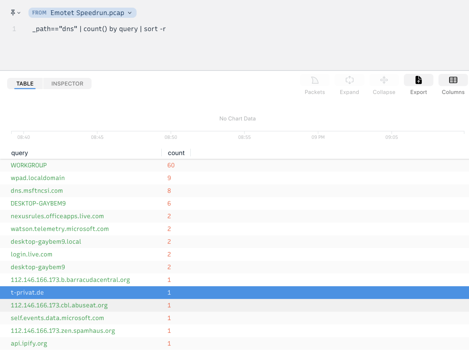 Анализ трафика с помощью сканера ZUI (Zed User Interface)