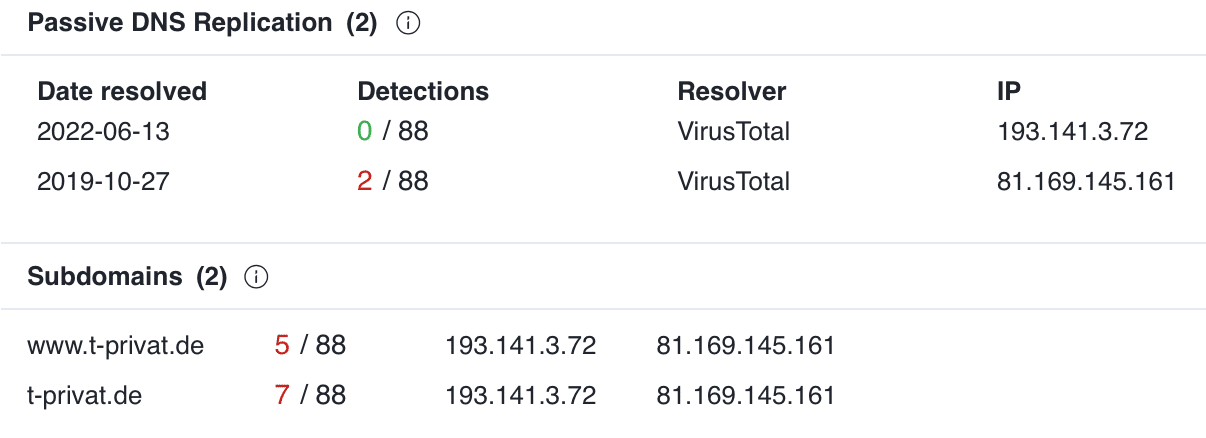 Ре­зуль­таты про­вер­ки на VirusTotal