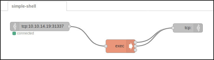 Флоу с тривиальным шеллом (simple-shell)